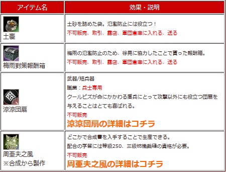 ꡼ No.005Υͥ / ֻ񷲱ONLINE2ʤɤ󽷤Υ٥ȡֿ并ɱҺפ򳫺