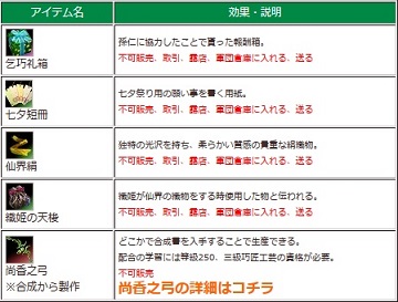 画像ギャラリー No.004のサムネイル画像 / 「三国群英伝ONLINE2」イベント「七夕祭り」開催&「三群争覇BOX【獣】」入荷