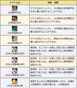 画像ギャラリー No.008のサムネイル画像 / 「三国群英伝ONLINE2」イベント「七夕祭り」開催&「三群争覇BOX【獣】」入荷