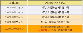 画像ギャラリー No.009のサムネイル画像 / 「三国群英伝ONLINE2」イベント「七夕祭り」開催&「三群争覇BOX【獣】」入荷