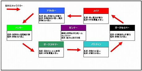 ���������꡼ No.009�Υ���ͥ������ / ����Ĺ���û������򤷤褦����KAROS Online�ס����Ȥ���ħ�˴ؤ���������餫��