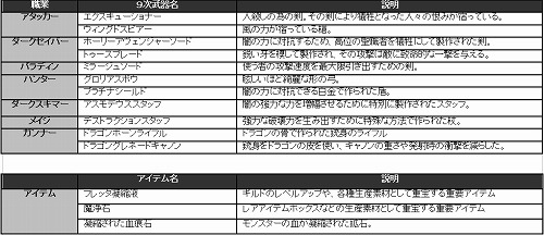 ���������꡼ No.003�Υ���ͥ������ / ��KAROS ONLINE�ס��ޡ��������ϲ�����Ǥ�9����郎������롩