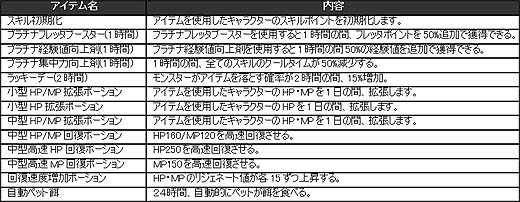 ���������꡼ No.003�Υ���ͥ������ / ��KAROS ONLINE�פ����٥��/�����ڡ��󶯲���֤�����