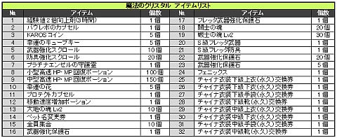 ���������꡼ No.003�Υ���ͥ������ / ��KAROS ONLINE�ס�����ˡ�Υ��ꥹ����פ˱ʵץ������塼�ब����