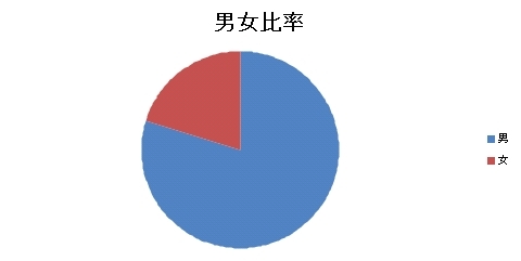 ꡼ No.001 | KAROS ONLINEץ桼󥱡Ȥη̤