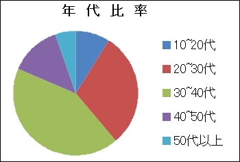꡼ No.002 | KAROS ONLINEץ桼󥱡Ȥη̤