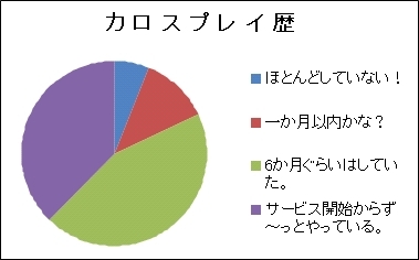 ꡼ No.003 | KAROS ONLINEץ桼󥱡Ȥη̤