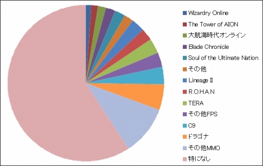 ꡼ No.005 | KAROS ONLINEץ桼󥱡Ȥη̤