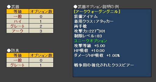 ꡼ No.002 | KAROS ONLINEסƥġ祫Хפγפ