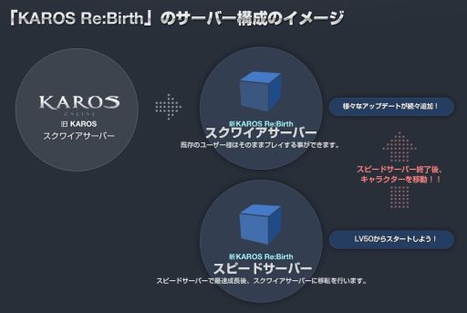 ꡼ No.001 | KAROS ONLINEפǥԡɥСȯɲ罸ڤ412