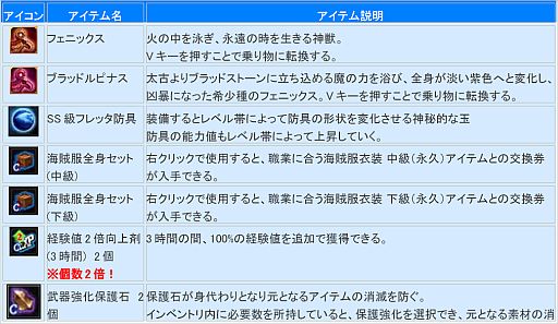 画像ギャラリー No.004のサムネイル画像 / 「KAROS RE:BIRTH」ガチャに「フェニックス」「ブラッドルピナス」などを追加