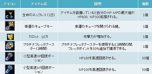 ꡼ No.004Υͥ / KAROS RE:BIRTHסȥ֥å磻Сɤʤɤ館󥤥٥