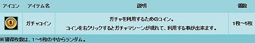 画像ギャラリー No.001のサムネイル画像 / 「KAROS RE:BIRTH」2周年記念イベント開催中。ガチャコインを毎日もらえる