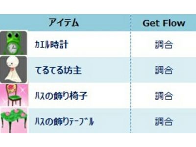 ꡼ No.001Υͥ / MILUס٥ȸβİ֥ϥȶפɲá򽸤褦