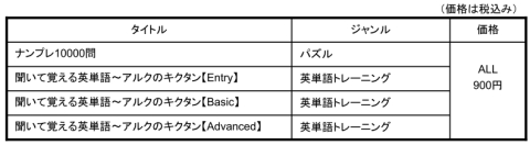 ꡼ No.002Υͥ / PS Storeۿ3ʤ24Ͳ900ߤ