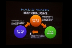 ꡼ No.010Υͥ / 25θǤۿHalo WarsθΥץ쥤ݡȤϤ