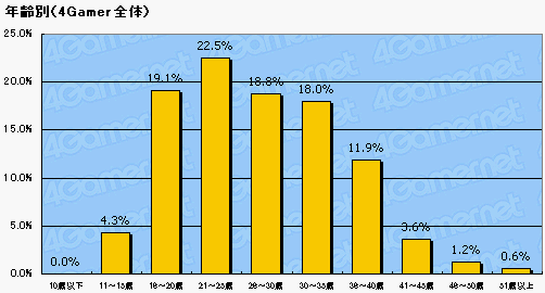 ꡼ No.004Υͥ / ޡΥϥӥƥӽΨäơ PS3Τ4Gamerɼԥ󥱡Ȥꤦ