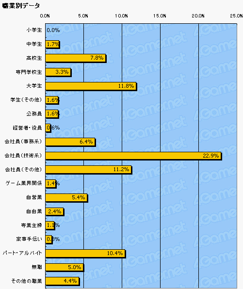꡼ No.006Υͥ / ޡΥϥӥƥӽΨäơ PS3Τ4Gamerɼԥ󥱡Ȥꤦ