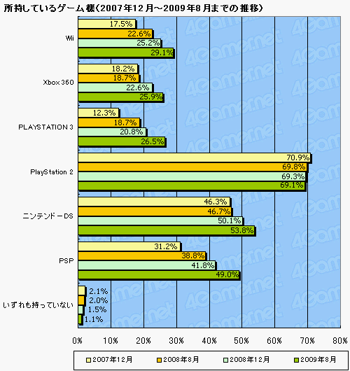 ꡼ No.007Υͥ / ޡΥϥӥƥӽΨäơ PS3Τ4Gamerɼԥ󥱡Ȥꤦ