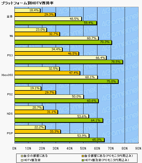 ꡼ No.008Υͥ / ޡΥϥӥƥӽΨäơ PS3Τ4Gamerɼԥ󥱡Ȥꤦ