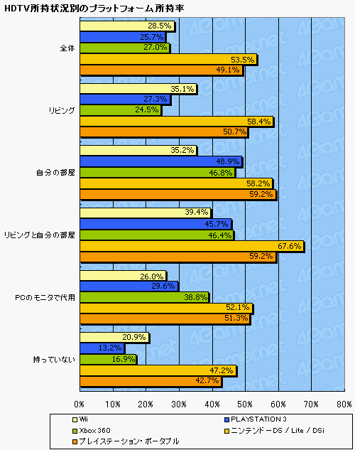 ꡼ No.009Υͥ / ޡΥϥӥƥӽΨäơ PS3Τ4Gamerɼԥ󥱡Ȥꤦ
