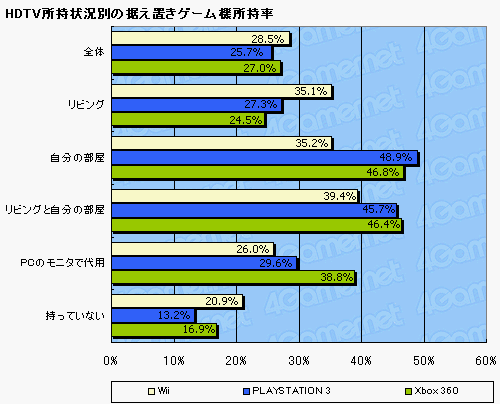 ꡼ No.010Υͥ / ޡΥϥӥƥӽΨäơ PS3Τ4Gamerɼԥ󥱡Ȥꤦ