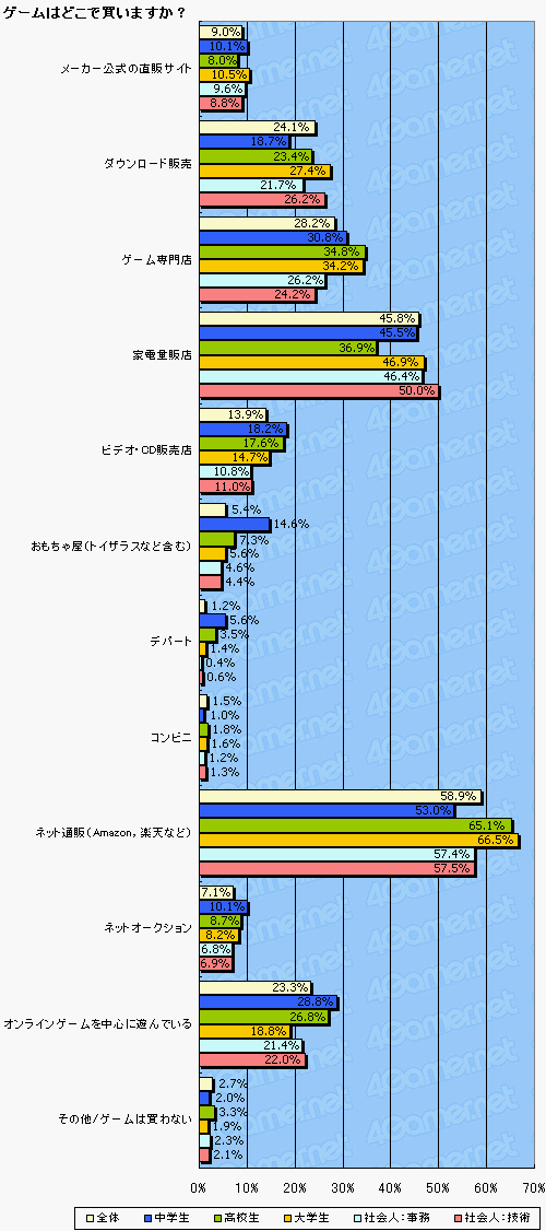 ꡼ No.012Υͥ / ޡΥϥӥƥӽΨäơ PS3Τ4Gamerɼԥ󥱡Ȥꤦ