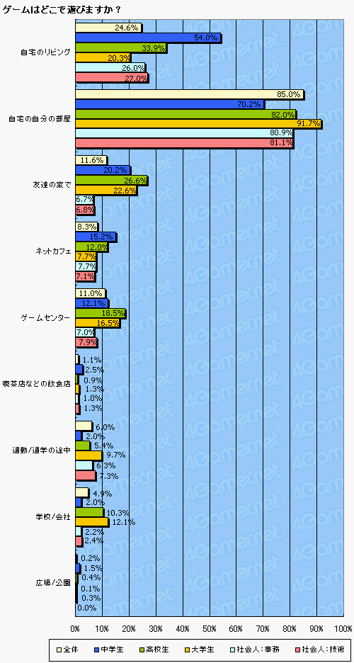 ꡼ No.014Υͥ / ޡΥϥӥƥӽΨäơ PS3Τ4Gamerɼԥ󥱡Ȥꤦ