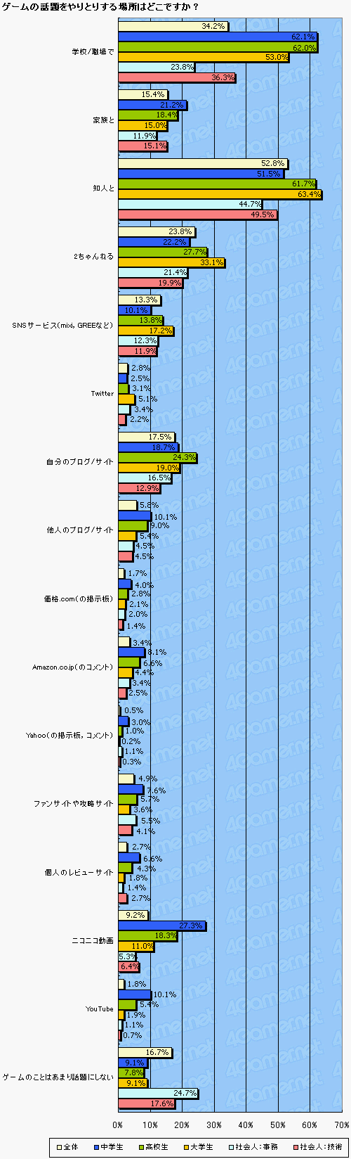 ꡼ No.015Υͥ / ޡΥϥӥƥӽΨäơ PS3Τ4Gamerɼԥ󥱡Ȥꤦ