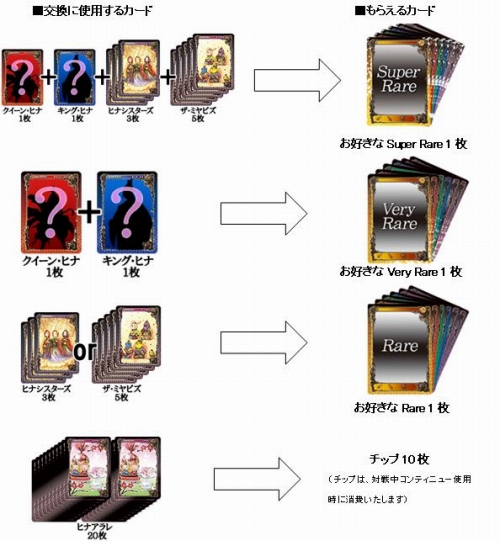 ���������꡼ No.007�Υ���ͥ������ / �֥���������θ��ס����ץ����ɤ򽸤�ƥ쥢�����ɤȸ򴹤��褦