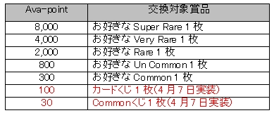 ���������꡼ No.003�Υ���ͥ������ / �֥���������θ��ס���Ava-point�ɤ�Ȥäơ֥����ɤ����פ�ĩ�路�褦