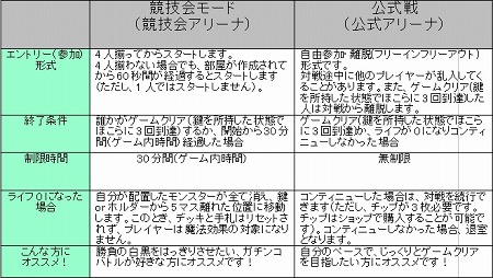 ꡼ No.002Υͥ / ֥θ饤ס30ʬǾ餬ޤ⡼ɡƳפо