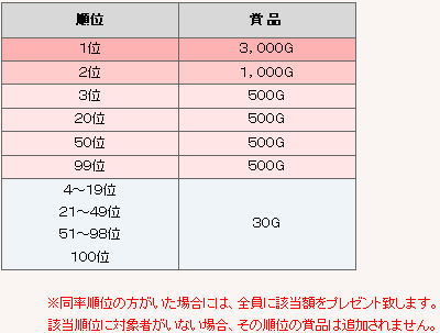 画像ギャラリー No.004のサムネイル画像 / 期末試験到来。「アヴァロンの鍵」,魔導競技会のポイントを競おう