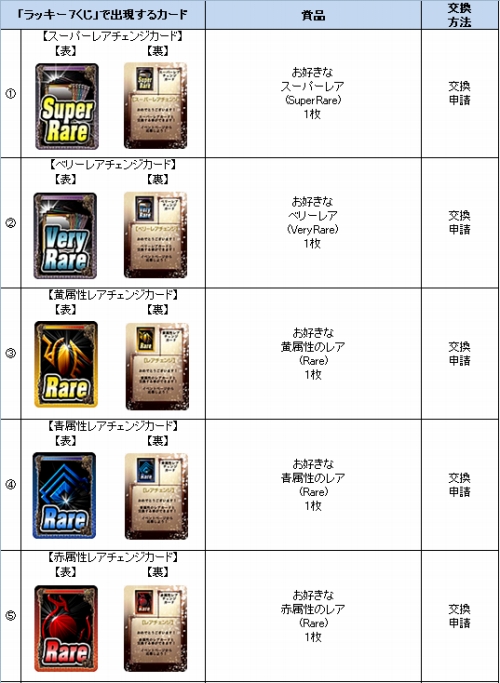 画像ギャラリー No.002のサムネイル画像 / 「アヴァロンの鍵」最高レアや限定アバターが当たるパック発売