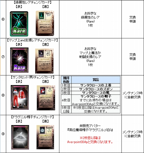 画像ギャラリー No.003のサムネイル画像 / 「アヴァロンの鍵」最高レアや限定アバターが当たるパック発売