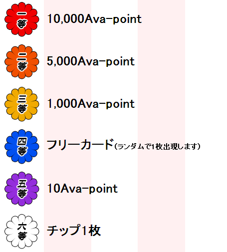 画像ギャラリー No.008のサムネイル画像 / 福引など盛りだくさん。「アヴァロンの鍵」,夏の3大キャンペーン