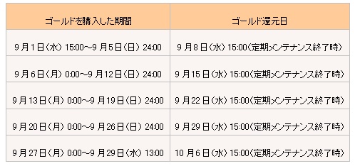 ꡼ No.005Υͥ / ֥θס롼ܤΥڡ󤬼»