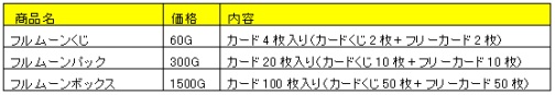画像ギャラリー No.007のサムネイル画像 / 「アヴァロンの鍵」,一定条件達成で“月力符”カードなどが手に入る
