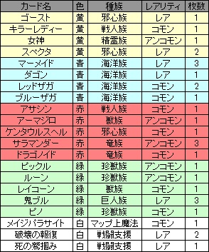 ꡼ No.003Υͥ / ֥θ饤סGPåˤǥåƥ޺βϢ1Ǻܡ4GamerɼԤؤΥɥץ쥼Ȥ