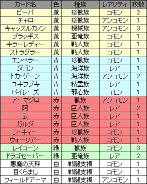 ꡼ No.019Υͥ / ֥θ饤סGPåˤǥåƥ޺βϢ1Ǻܡ4GamerɼԤؤΥɥץ쥼Ȥ