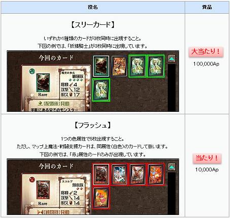 ���������꡼ No.002�Υ���ͥ������ / �֥���������θ��׺���10��Ava-point�������륫���ɥѥå�����