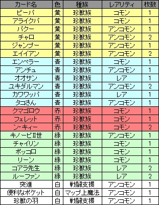 ꡼ No.008Υͥ / 򤵤ɵᤷǥåɤƤϡ ֥θ饤GPåˤ롤ǥåƥ޺⵭κǽǺ