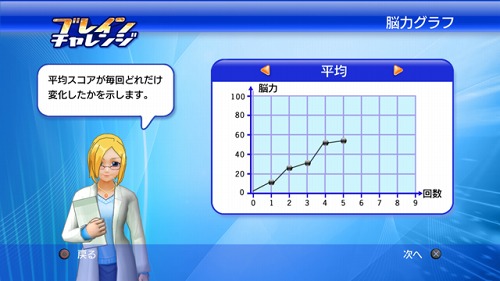 ꡼ No.002Υͥ / եȡPS3֥֥쥤󥸡פĥѥåȥåȤ200ߤ