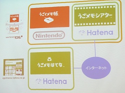 ꡼ No.002 | DSiοƥġ֤ĢפϤƤʤȤζȤǡ֤ϤƤʡפʤɤΥӥŸ