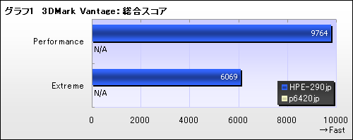 ꡼ No.001Υͥ / PRGTX 260פʤΤ٥ޡƥȤȥץ쥤ưǳǧFFXIVReady PCפμ