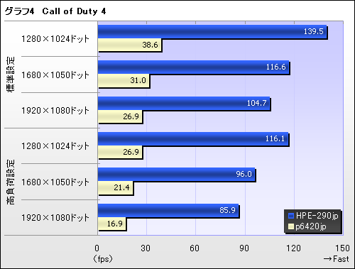 ꡼ No.004Υͥ / PRGTX 260פʤΤ٥ޡƥȤȥץ쥤ưǳǧFFXIVReady PCפμ