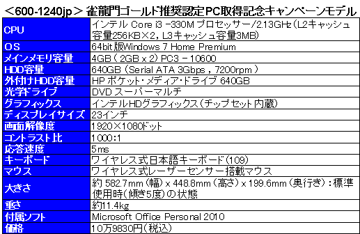 画像ギャラリー No.022のサムネイル画像 / 【PR】直感的な操作が魅力! 最先端のタッチパネル環境「HP TouchSmart 600PC」で「雀龍門」をプレイしよう