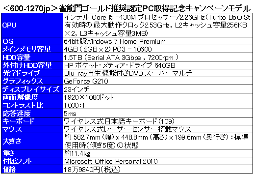 画像ギャラリー No.024のサムネイル画像 / 【PR】直感的な操作が魅力! 最先端のタッチパネル環境「HP TouchSmart 600PC」で「雀龍門」をプレイしよう