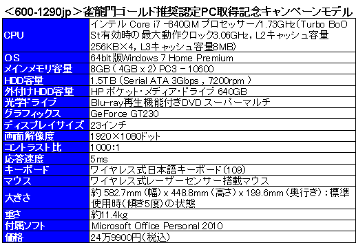 画像ギャラリー No.025のサムネイル画像 / 【PR】直感的な操作が魅力! 最先端のタッチパネル環境「HP TouchSmart 600PC」で「雀龍門」をプレイしよう