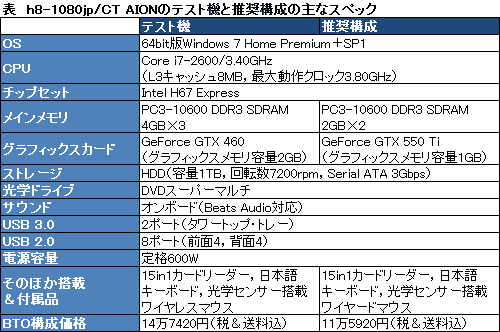 ꡼ No.016Υͥ / PRۡAION 2.5ϥ쥤ɽŤ&#033;&#063;סHPAION侩PCʤھʤΤ򡤥ץ쥤ࡼӡǾƤߤ